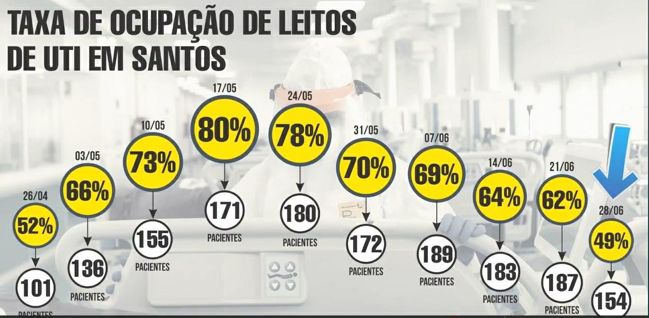 - REVISTA MAIS SANTOS