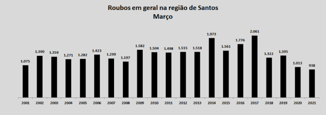  - REVISTA MAIS SANTOS