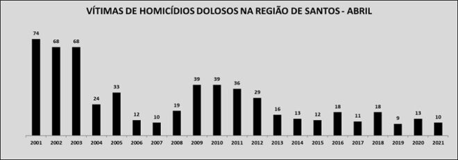  - REVISTA MAIS SANTOS