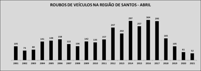  - REVISTA MAIS SANTOS