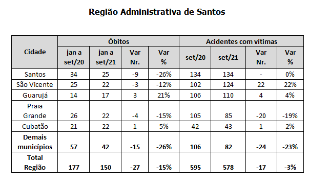  - REVISTA MAIS SANTOS
